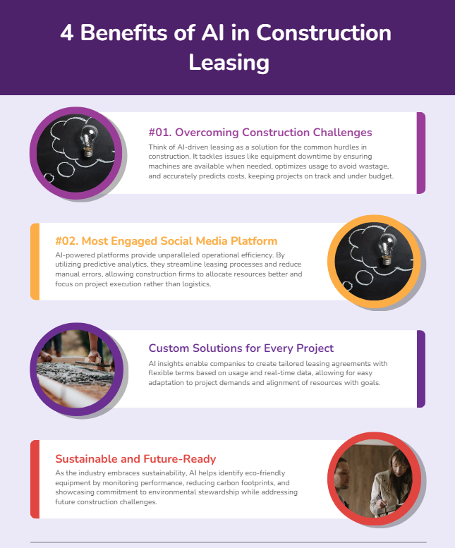 4 Benefits of AI in Construction Leasing