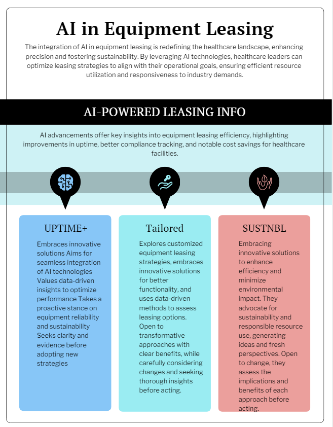 AI Healthcare Equipment Leasing