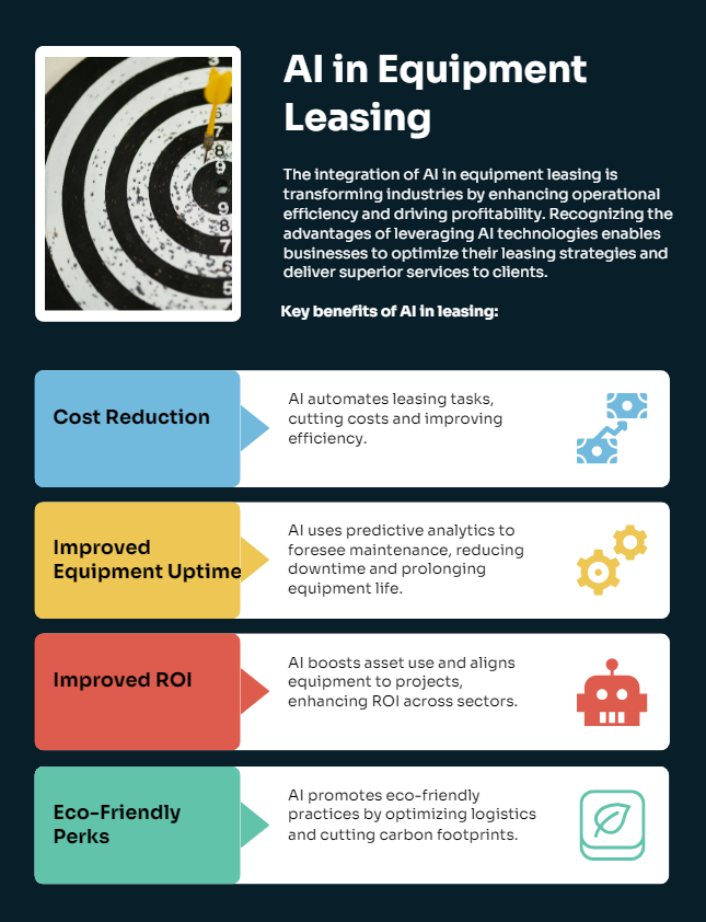 AI in Equipment Leasing