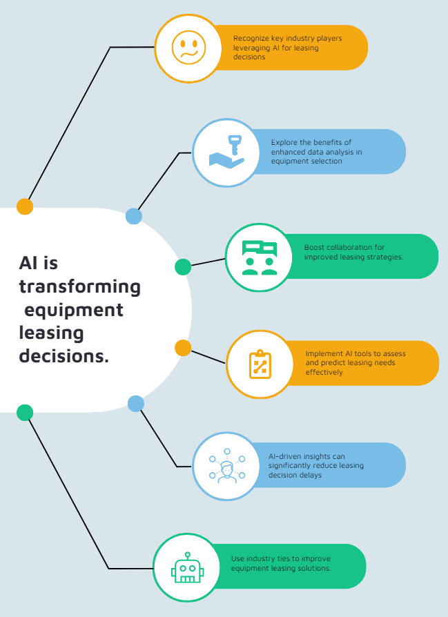 AI is Transforming Equipment Leasing Decisions