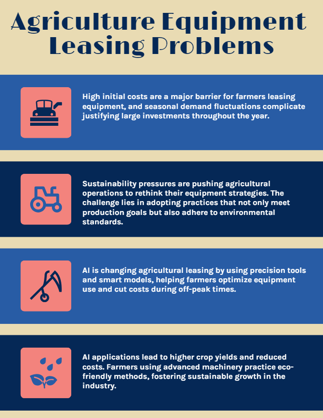 Agriculture Equipment Leasing Problems