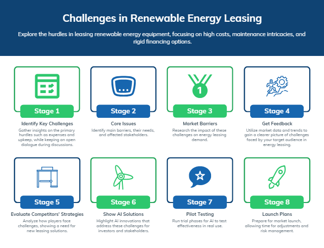 Challenges in Renewable Energy Leasing