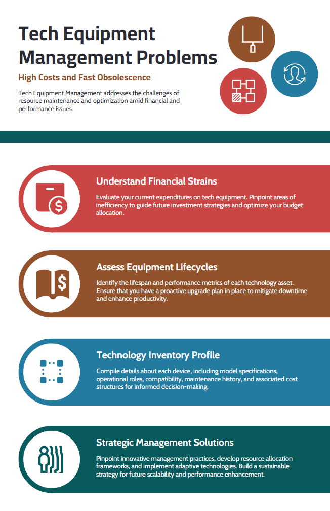 Tech Equipment Management Problems
