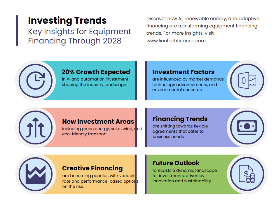 Top Equipment Investment Trends for 2025-2028