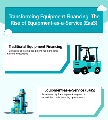 Equipment-as-a-Service