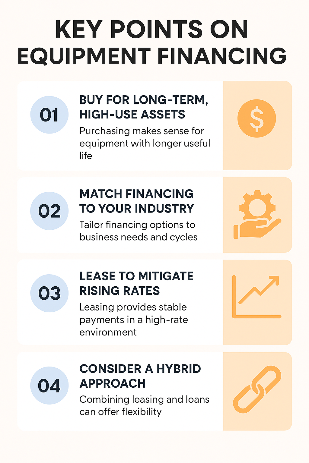 Infographic summarizing key points on equipment financing: when to buy for long-term use, how to match financing to industry needs, benefits of leasing to offset rising interest rates, and using a hybrid approach for flexibility.